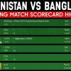 Afghanistan vs Bangladesh: Stunning Match Scorecard Highlights