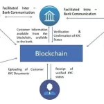 Powerful Ripple XRP Banking Transforming Finance