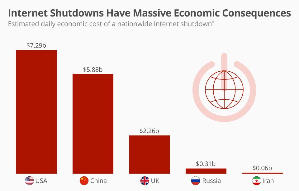 Powerful Iran Social Impact Internet Crisis Iran 2026