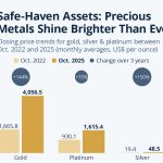 Gold Prices Record 2026 Powerful Rally Unfolds