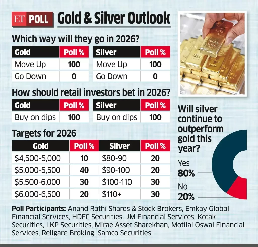 Gold Tops 4900 Oz Shocking Surge Signals 2026