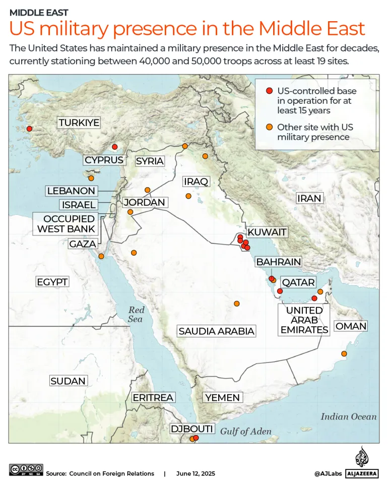 Critical Middle East Instability Draws Global Concern