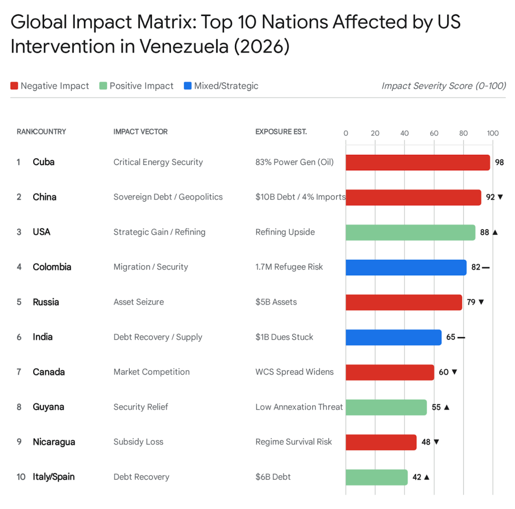 US Venezuela Oil Control 2026 Energy Opportunity Analysis